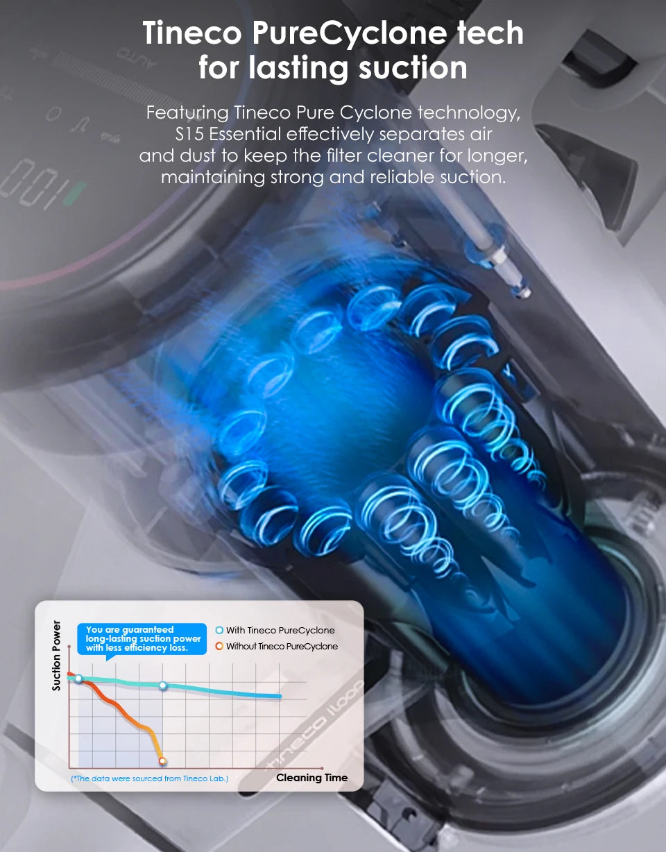 Tineco Pure One S15 Ess Smart Cordless Vacuum Cleaner Stick Brush Deep Clean Hard Floor Carpets Pet Hair Clean LED Light