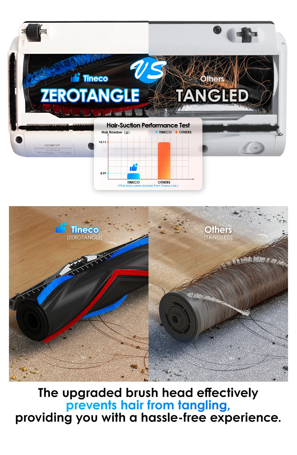 Tineco Pure One S15 Ess Smart Cordless Vacuum Cleaner Stick Brush Deep Clean Hard Floor Carpets Pet Hair Clean LED Light