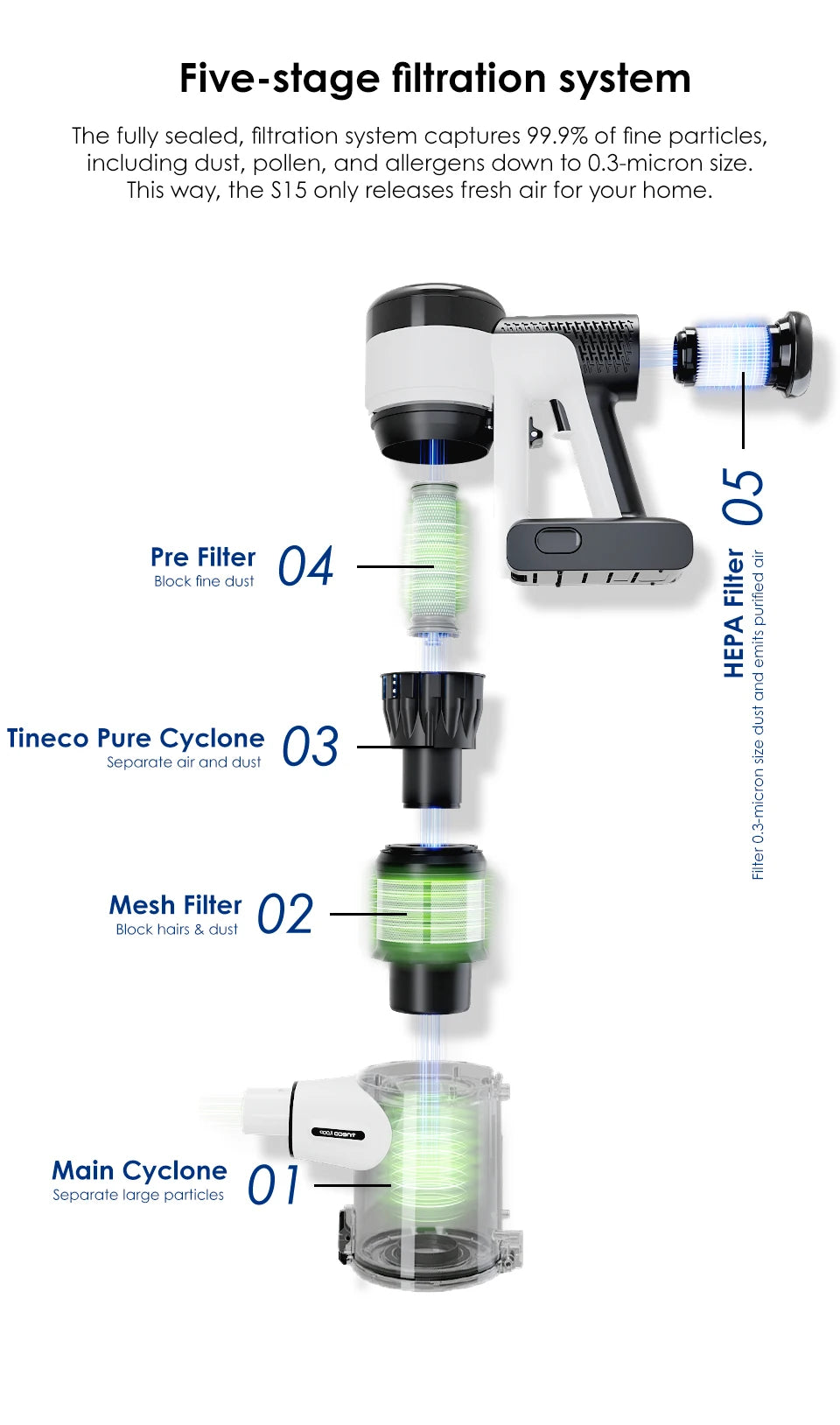 Tineco Pure One S15 Ess Smart Cordless Vacuum Cleaner Stick Brush Deep Clean Hard Floor Carpets Pet Hair Clean LED Light