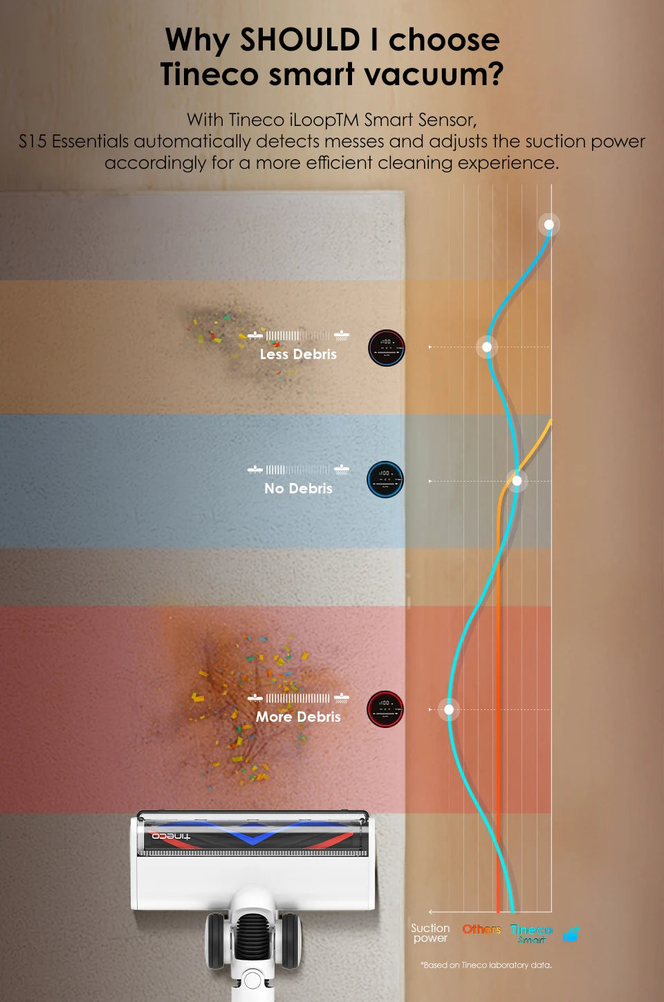 Tineco Pure One S15 Ess Smart Cordless Vacuum Cleaner Stick Brush Deep Clean Hard Floor Carpets Pet Hair Clean LED Light